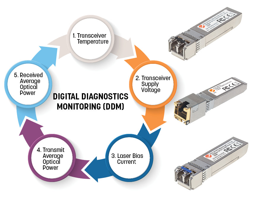 Gigabit Fiber SFP Optical Transceiver Module