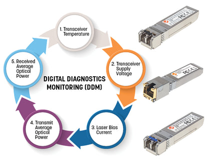 10 Gigabit Fiber SFP+ Optical Transceiver Module
