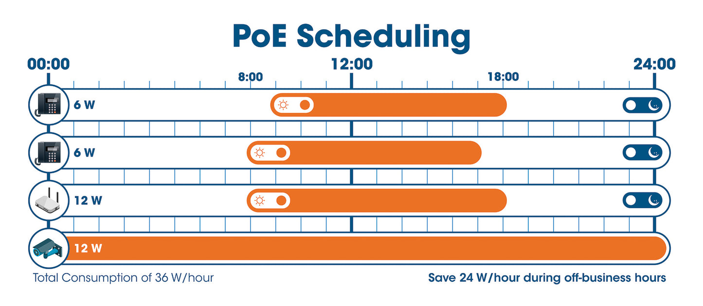 Industrial 8-Port Gigabit Ethernet PoE+ Layer 2+ Web-Managed Switch with 2 SFP Ports