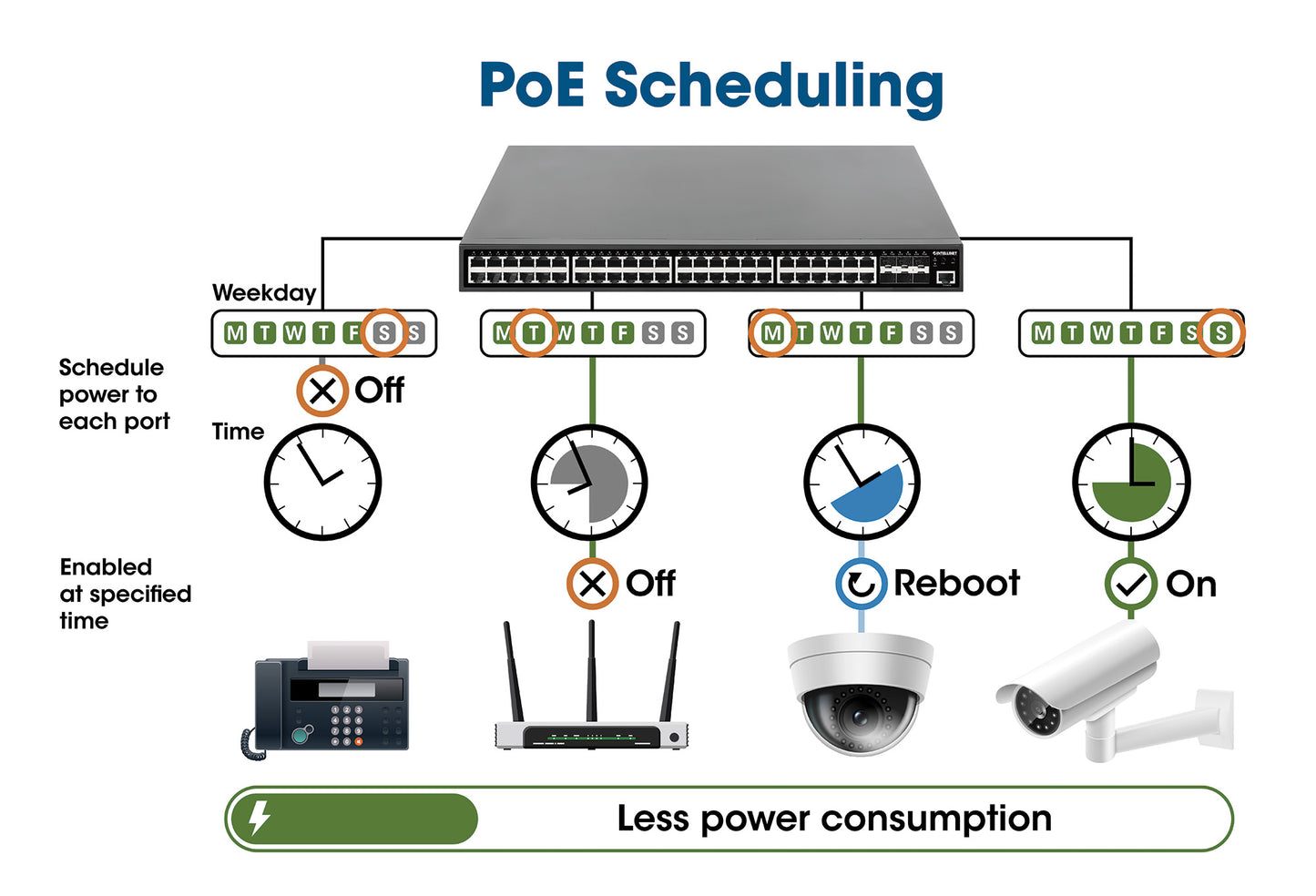 Industrial 8-Port Gigabit Ethernet PoE+ Layer 2+ Web-Managed Switch with 2 SFP Ports
