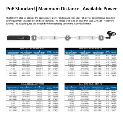 Ultra Long Range Outdoor PoE++ Extender Kit