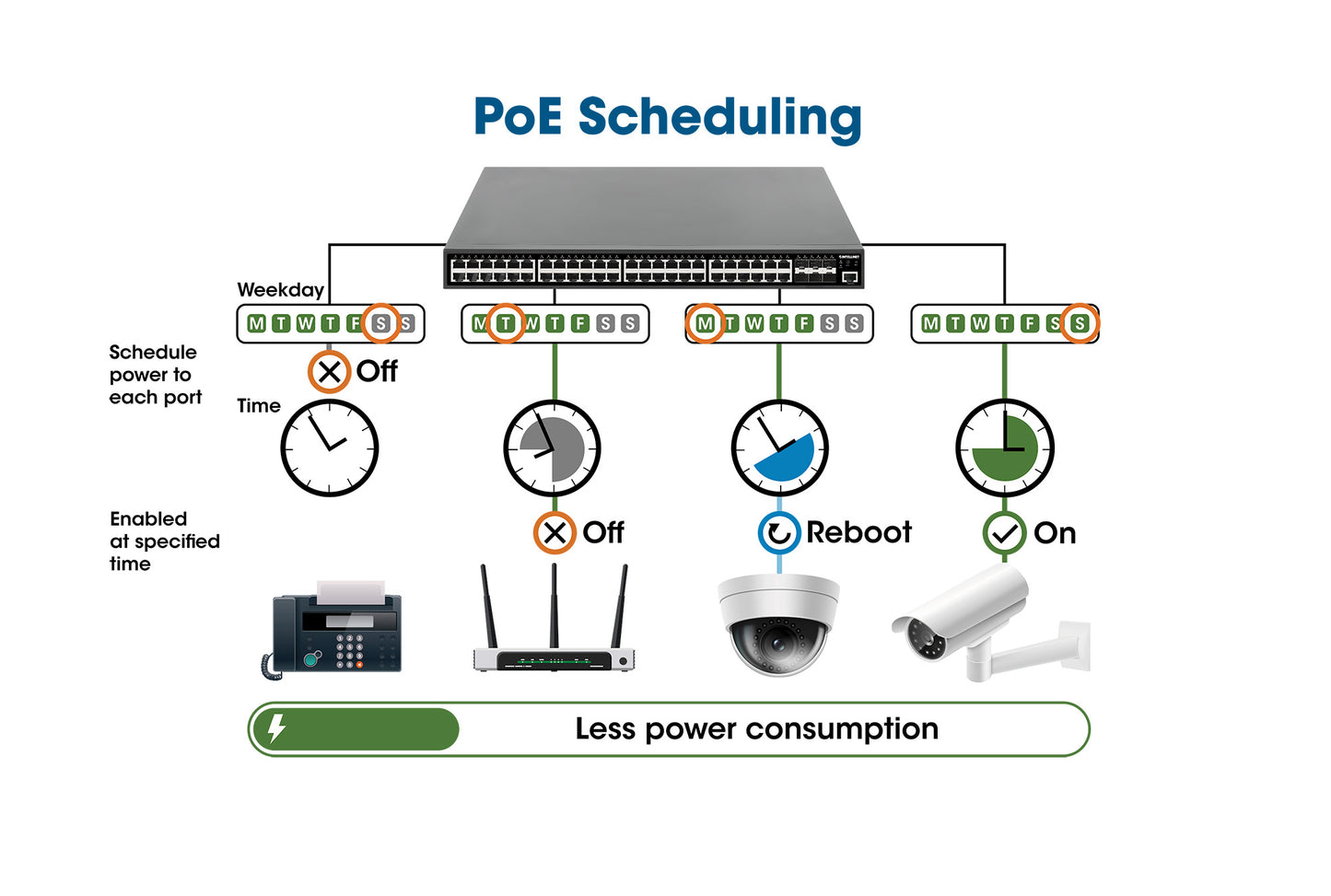 10-Port L2+ Fully Managed PoE++ Switch with 8 Gigabit Ethernet Ports and 2 SFP Uplinks