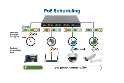 10-Port L2+ Fully Managed PoE++ Switch with 8 Gigabit Ethernet Ports and 2 SFP Uplinks
