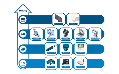 10-Port L2+ Fully Managed PoE++ Switch with 8 Gigabit Ethernet Ports and 2 SFP Uplinks
