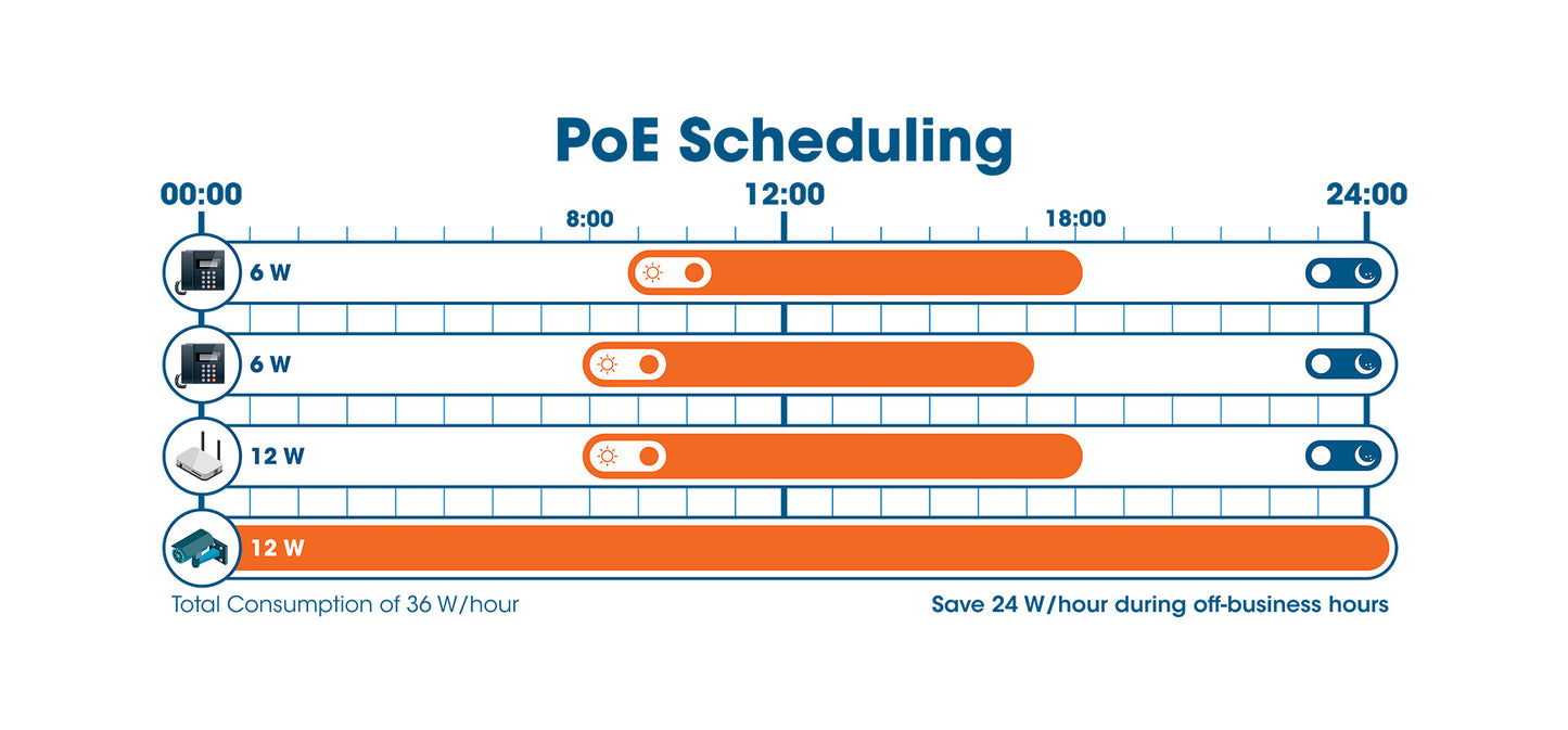 10-Port L2+ Fully Managed PoE++ Switch with 8 Gigabit Ethernet Ports and 2 SFP Uplinks