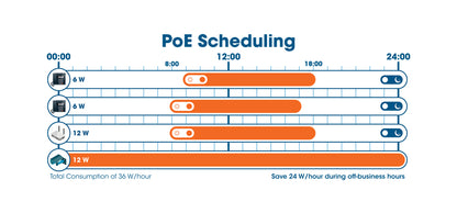 10-Port L2+ Fully Managed PoE++ Switch with 8 Gigabit Ethernet Ports and 2 SFP Uplinks