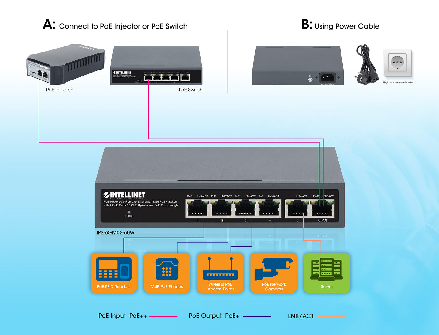 PoE-Powered 6-Port Lite Smart Managed PoE+ Switch with 4 GbE Ports / 2 GbE Uplinks and PoE Passthrough